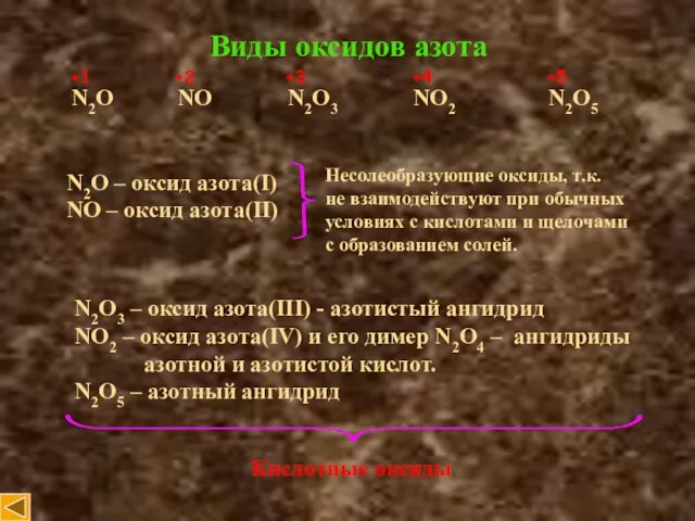 Виды оксидов азота N2O NO N2O3 NO2 N2O5 +1 +2 +3