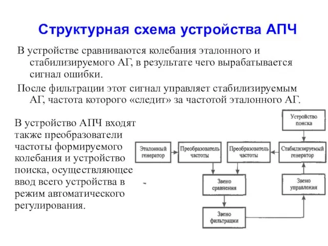 Структурная схема устройства АПЧ В устройстве сравниваются колебания эталонного и стабилизируемого