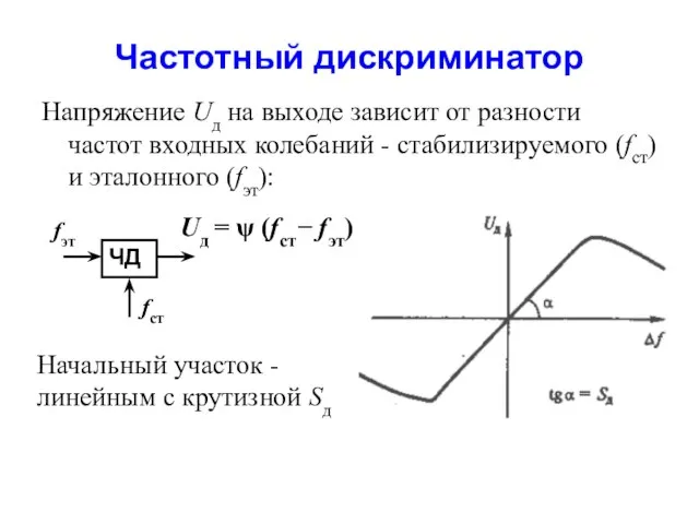 Частотный дискриминатор Напряжение Uд на выходе зависит от разности частот входных