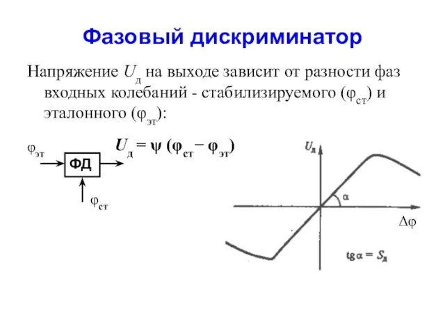 Фазовый дискриминатор Напряжение Uд на выходе зависит от разности фаз входных