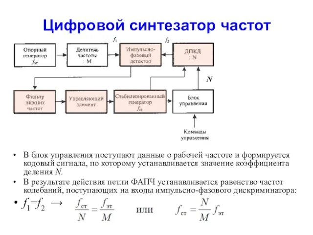 Цифровой синтезатор частот В блок управления поступают данные о рабочей частоте