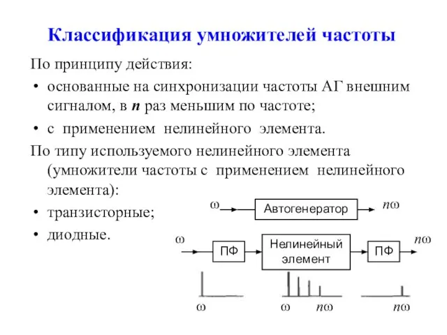 Классификация умножителей частоты По принципу действия: основанные на синхронизации частоты АГ