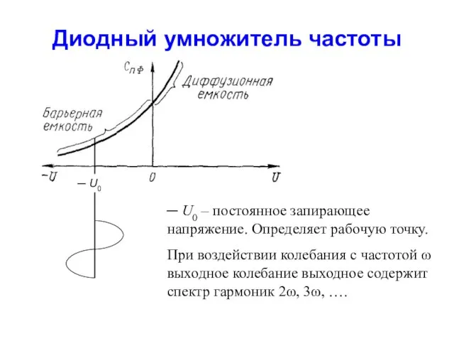 Диодный умножитель частоты ─ U0 – постоянное запирающее напряжение. Определяет рабочую