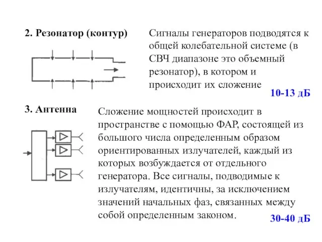 2. Резонатор (контур) Сигналы генераторов подводятся к общей колебательной системе (в