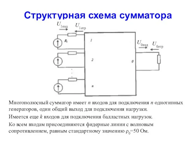 Структурная схема сумматора Многополюсный сумматор имеет n входов для подключения n