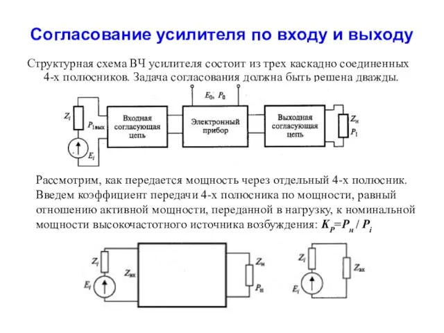 Согласование усилителя по входу и выходу Структурная схема ВЧ усилителя состоит