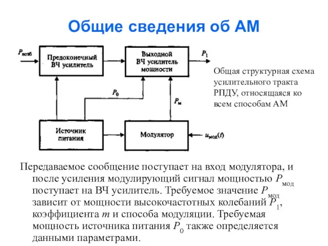 Общие сведения об АМ Передаваемое сообщение поступает на вход модулятора, и