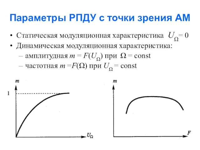 Параметры РПДУ с точки зрения АМ Статическая модуляционная характеристика UΩ= 0