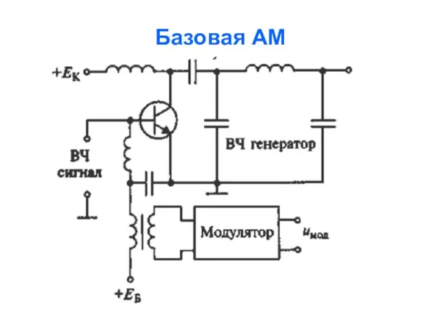 Базовая АМ