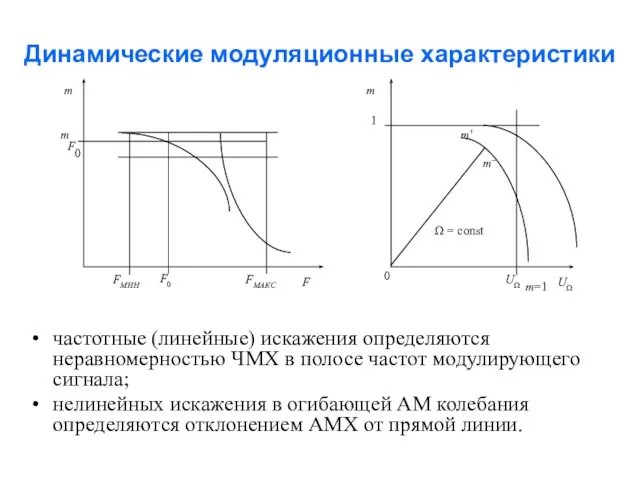 Динамические модуляционные характеристики частотные (линейные) искажения определяются неравномерностью ЧМХ в полосе