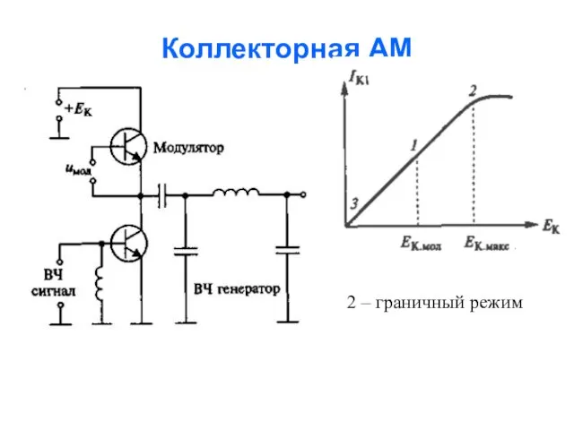 Коллекторная АМ 2 – граничный режим