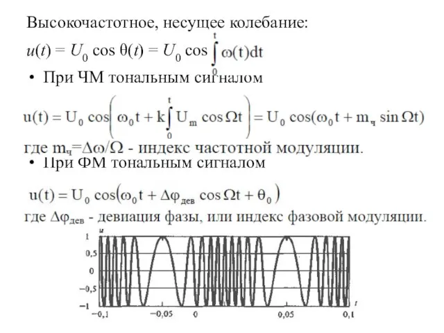 Высокочастотное, несущее колебание: u(t) = U0 cos θ(t) = U0 cos