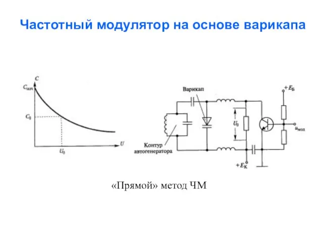 Частотный модулятор на основе варикапа «Прямой» метод ЧМ