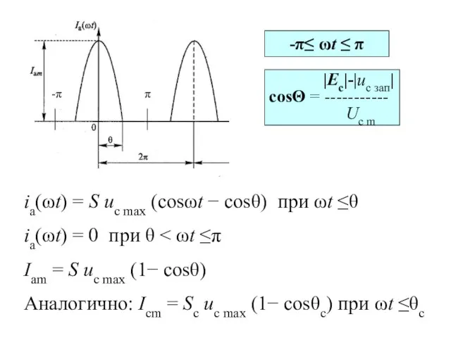 π -π -π≤ ωt ≤ π ia(ωt) = S uc max