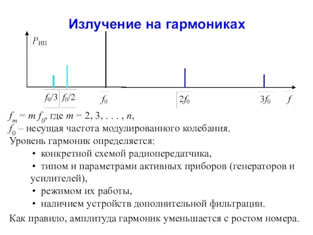 fm = m f0, где m = 2, 3, . .