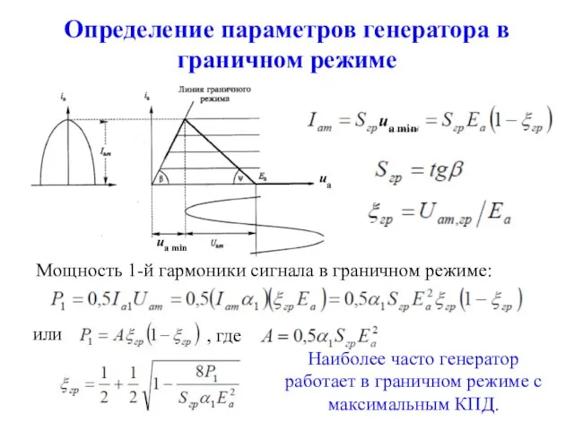 Определение параметров генератора в граничном режиме uа uа min uа min