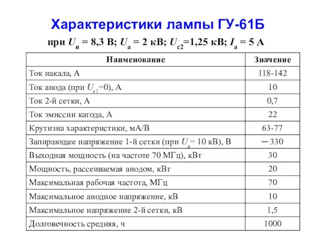 Характеристики лампы ГУ-61Б при Uн = 8,3 В; Uа = 2