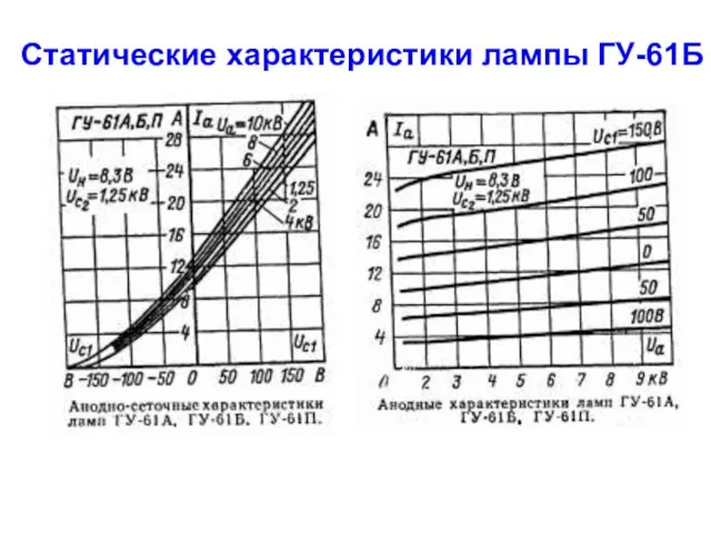 Статические характеристики лампы ГУ-61Б