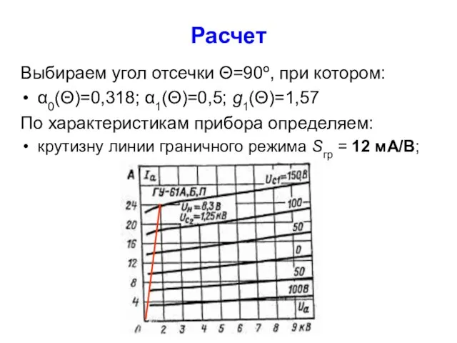 Расчет Выбираем угол отсечки Θ=90º, при котором: α0(Θ)=0,318; α1(Θ)=0,5; g1(Θ)=1,57 По