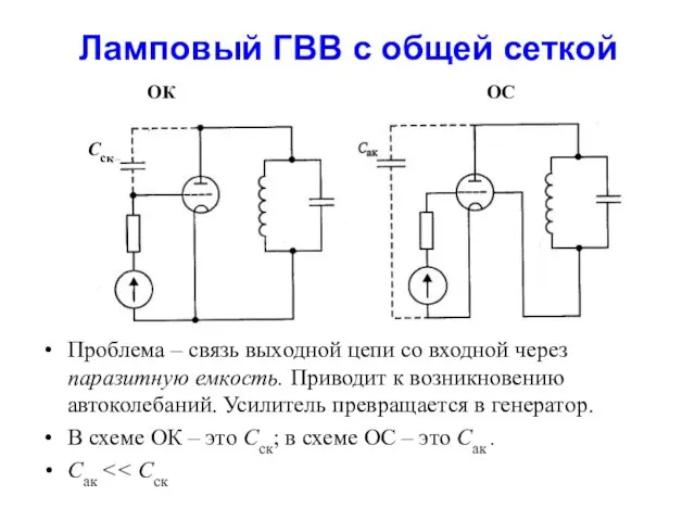 Ламповый ГВВ с общей сеткой Проблема – связь выходной цепи со