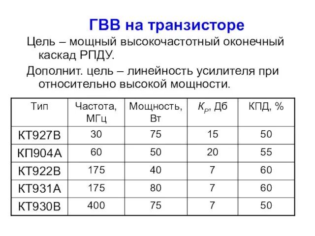 ГВВ на транзисторе Цель – мощный высокочастотный оконечный каскад РПДУ. Дополнит.