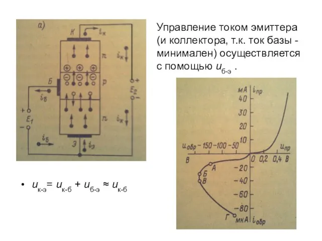 Управление током эмиттера (и коллектора, т.к. ток базы - минимален) осуществляется