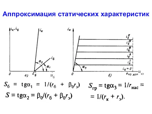 Аппроксимация статических характеристик uб uкэ