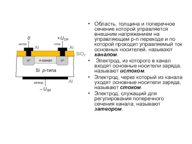 Область, толщина и поперечное сечение которой управляется внешним напряжением на управляющем