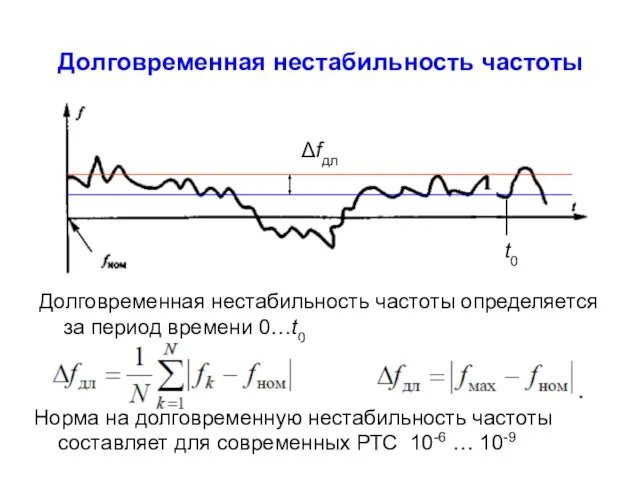 Долговременная нестабильность частоты Долговременная нестабильность частоты определяется за период времени 0…t0