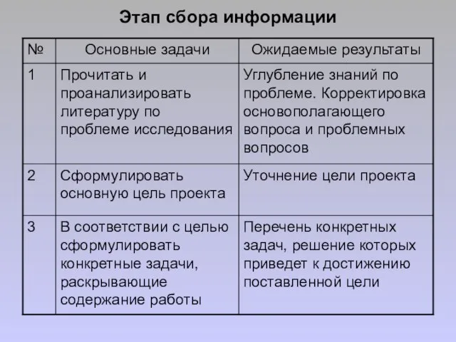 Этап сбора информации