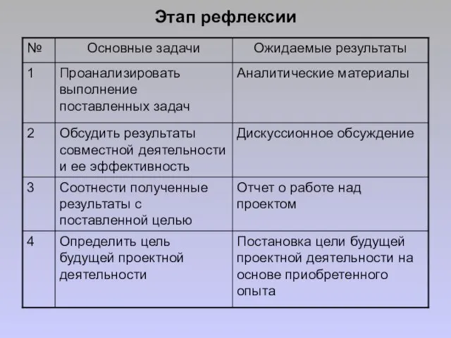 Этап рефлексии