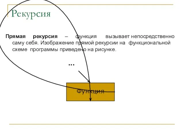 Рекурсия Прямая рекурсия – функция вызывает непосредственно саму себя. Изображение прямой