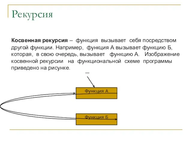 Рекурсия Косвенная рекурсия – функция вызывает себя посредством другой функции. Например,