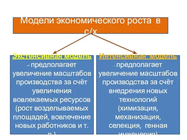 Модели экономического роста в с/х Экстенсивная модель – предполагает увеличение масштабов