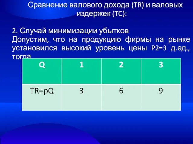 Сравнение валового дохода (TR) и валовых издержек (TC): 2. Случай минимизации