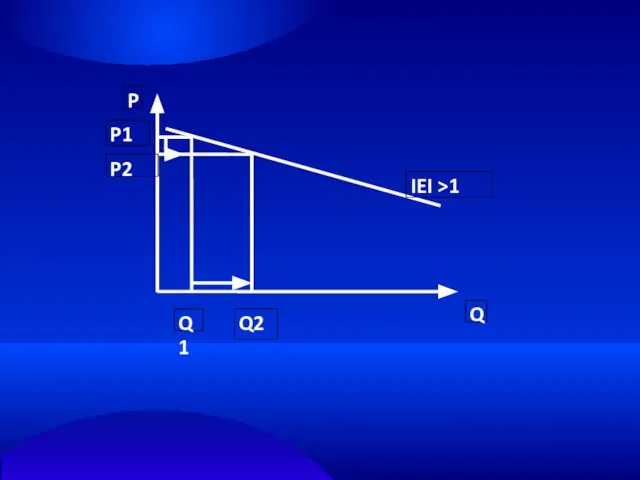 Q P P1 Q1 Q2 IEI >1 P2