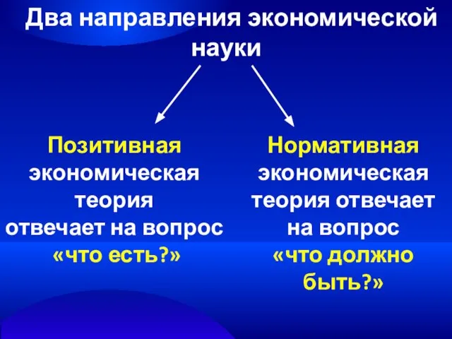 Два направления экономической науки Позитивная экономическая теория отвечает на вопрос «что