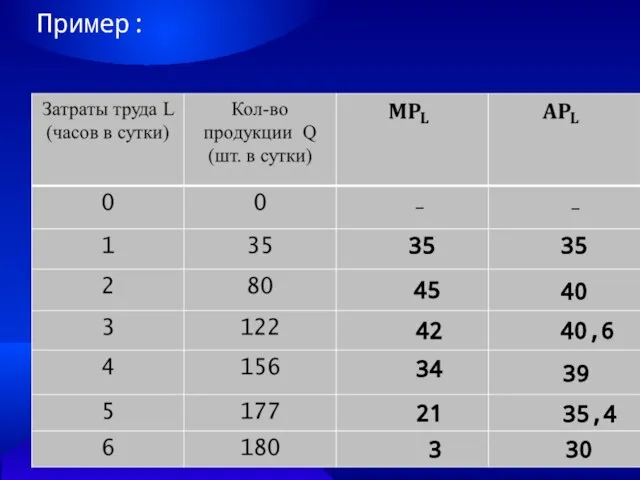 Пример: – – 35 35 45 40 42 40,6 34 39 21 35,4 3 30