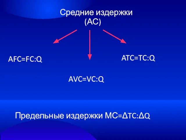 Средние издержки (АС) AFC=FC:Q AVC=VC:Q ATC=TC:Q Предельные издержки МС=ΔTC:ΔQ