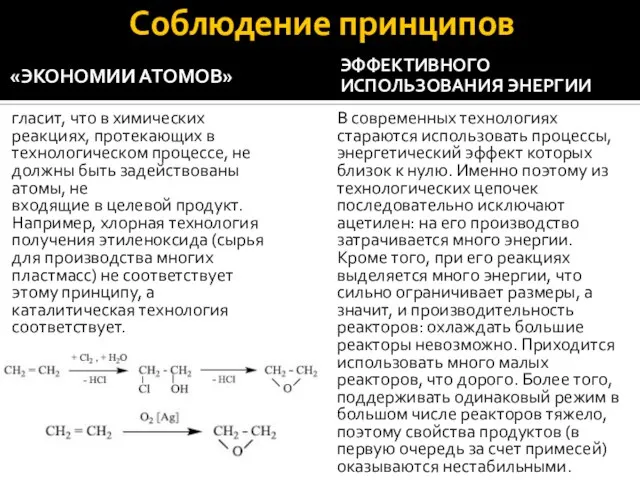 Соблюдение принципов «ЭКОНОМИИ АТОМОВ» гласит, что в химических реакциях, протекающих в