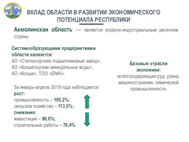 ВКЛАД ОБЛАСТИ В РАЗВИТИИ ЭКОНОМИЧЕСКОГО ПОТЕНЦИАЛА РЕСПУБЛИКИ Акмолинская область — является