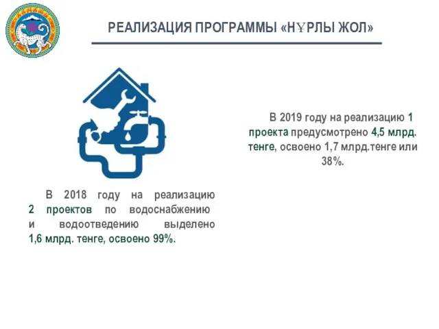 РЕАЛИЗАЦИЯ ПРОГРАММЫ «НҰРЛЫ ЖОЛ» В 2019 году на реализацию 1 проекта