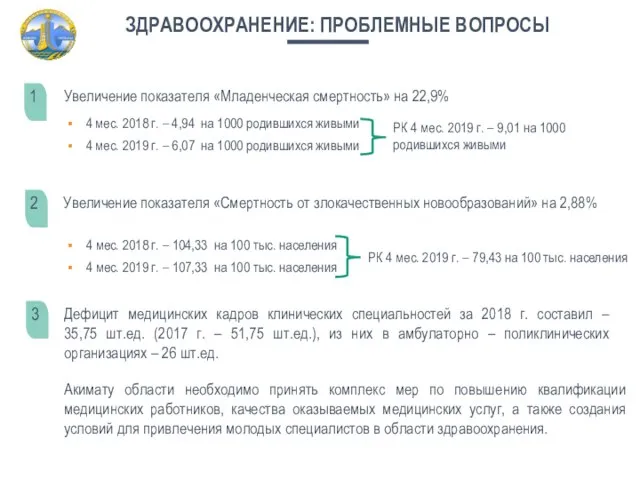 4 мес. 2018 г. – 4,94 на 1000 родившихся живыми 4