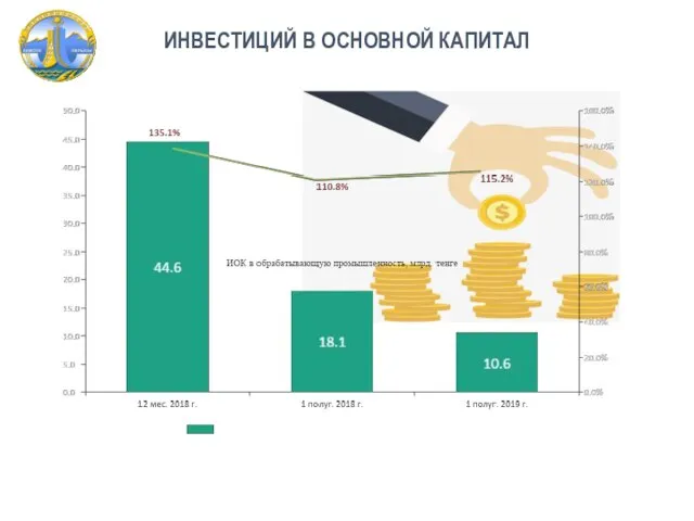 ИНВЕСТИЦИЙ В ОСНОВНОЙ КАПИТАЛ