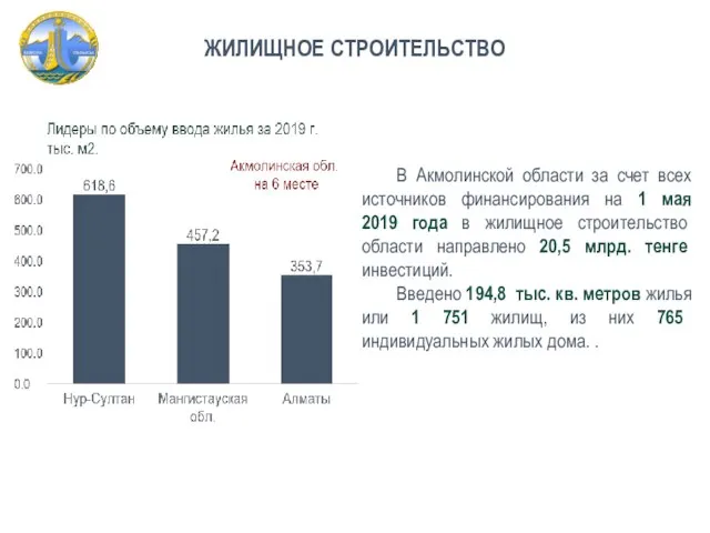 ЖИЛИЩНОЕ СТРОИТЕЛЬСТВО В Акмолинской области за счет всех источников финансирования на