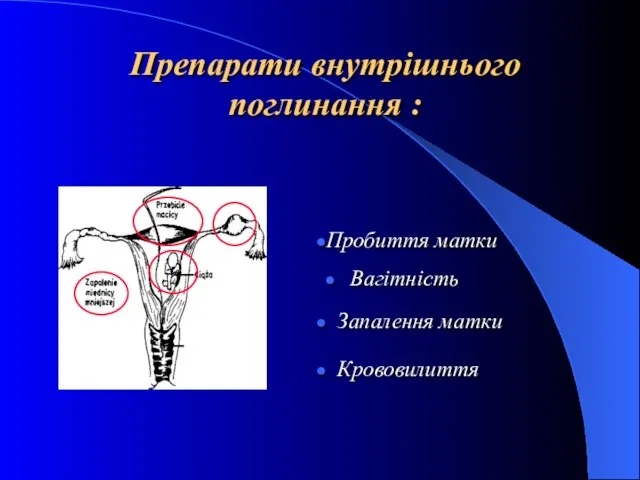 Препарати внутрішнього поглинання : Вагітність Запалення матки Крововилиття Пробиття матки