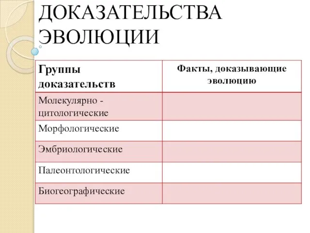 ДОКАЗАТЕЛЬСТВА ЭВОЛЮЦИИ