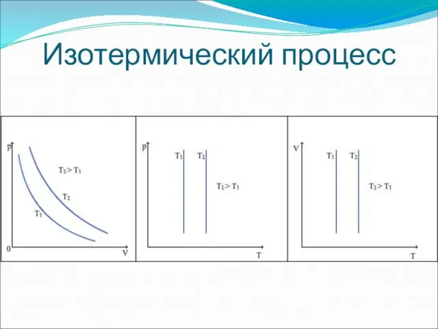 Изотермический процесс