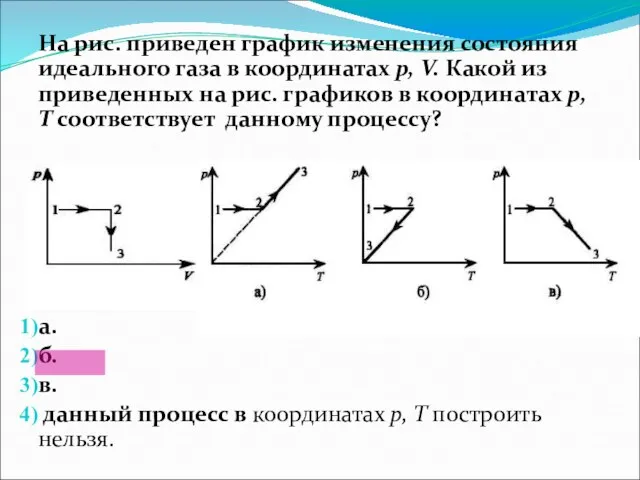 На рис. приведен график изменения состояния идеального газа в координатах р,