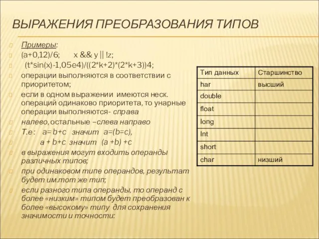 ВЫРАЖЕНИЯ ПРЕОБРАЗОВАНИЯ ТИПОВ Примеры: (a+0,12)/6; x && y || !z; (t*sin(x)-1,05e4)/((2*k+2)*(2*k+3))4;